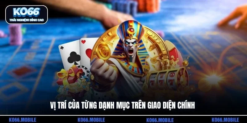 Vị trí của từng dạnh mục trên giao diện chính